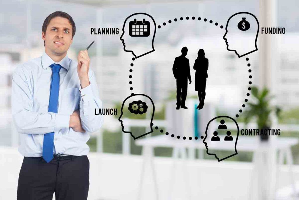 Understanding Theoretical Frameworks
